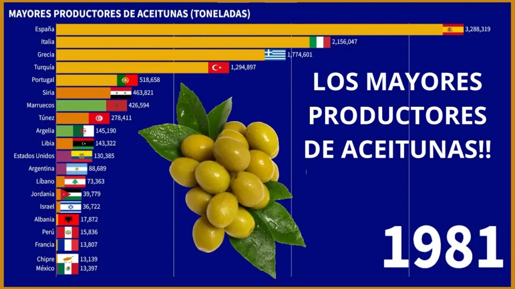 Producción de aceitunas
